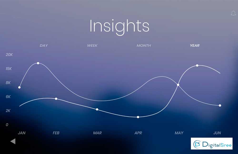 how to increase revenue through digital marketing