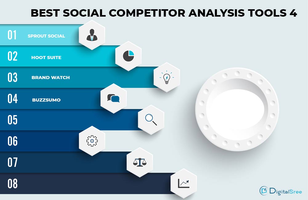 Best 5 Competitor analysis SEO tools I recommend