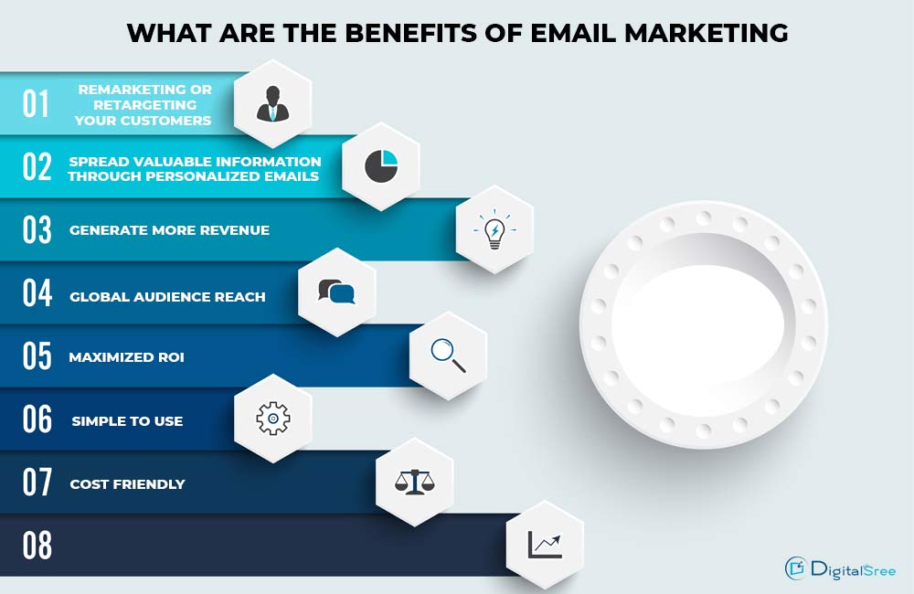 benefits-of-using-email-management-softwares