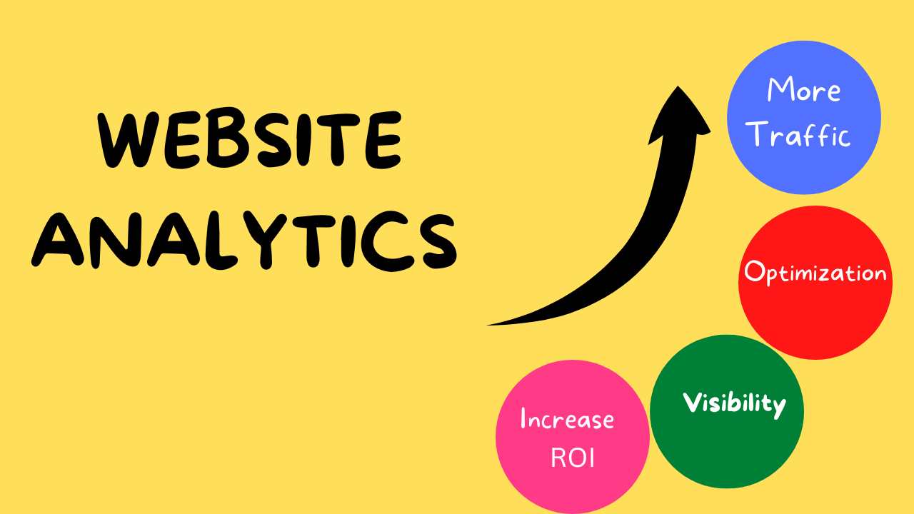 HOW CAN BUSINESSESS BENEFIT FROM USING ANALYTICS ON THEIR WEBSITE