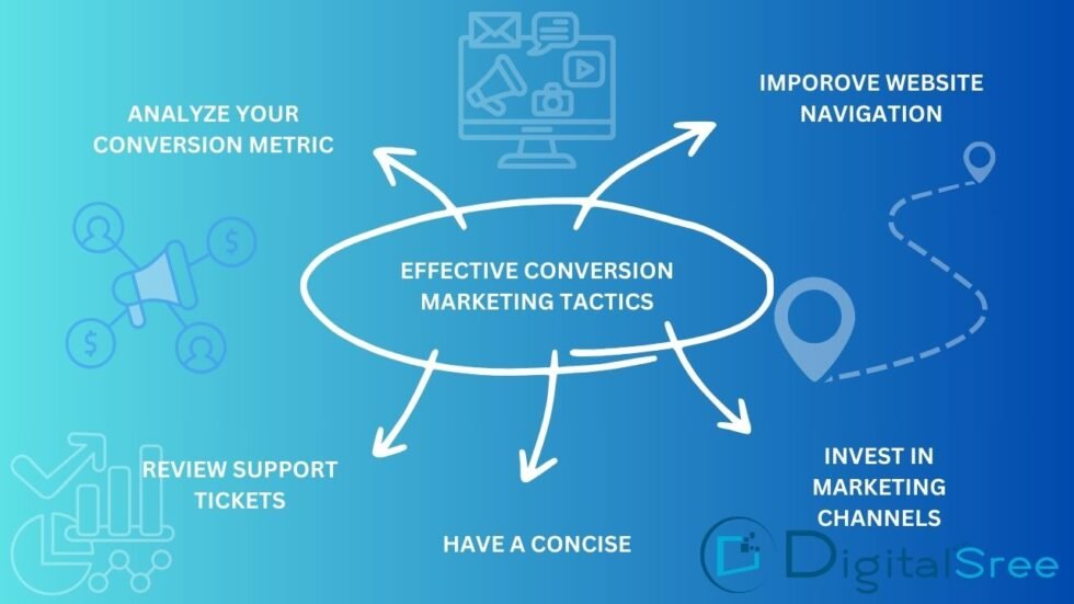 5 key Types of conversion in digital marketing