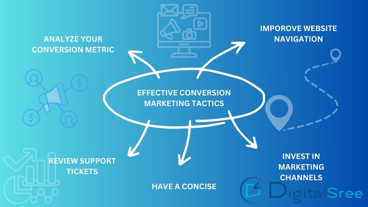 CONVERSION  METRIC