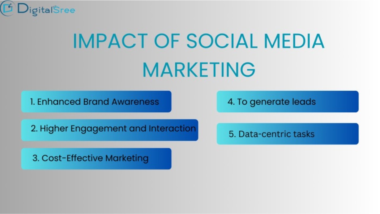 scope of social media marketing