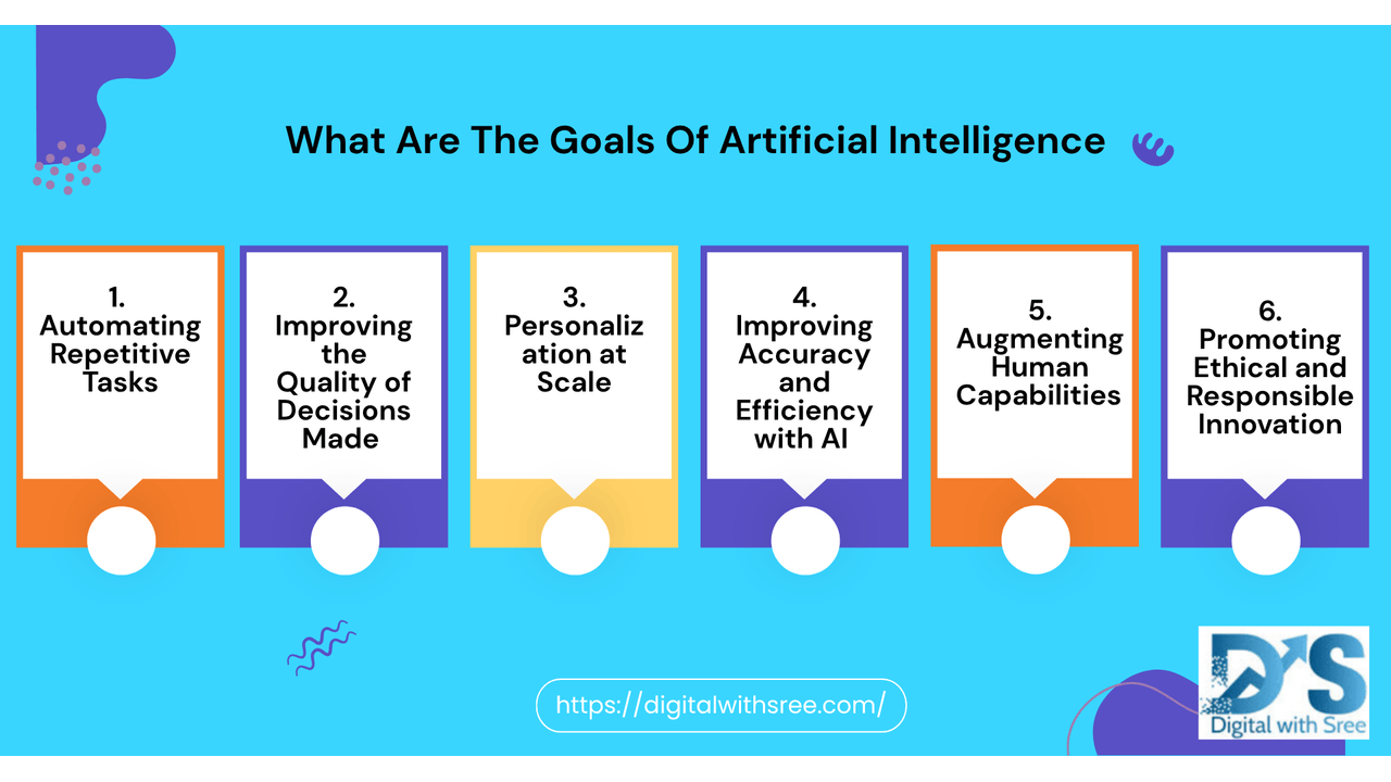 9 (1) what are the goals of artificial intelligence