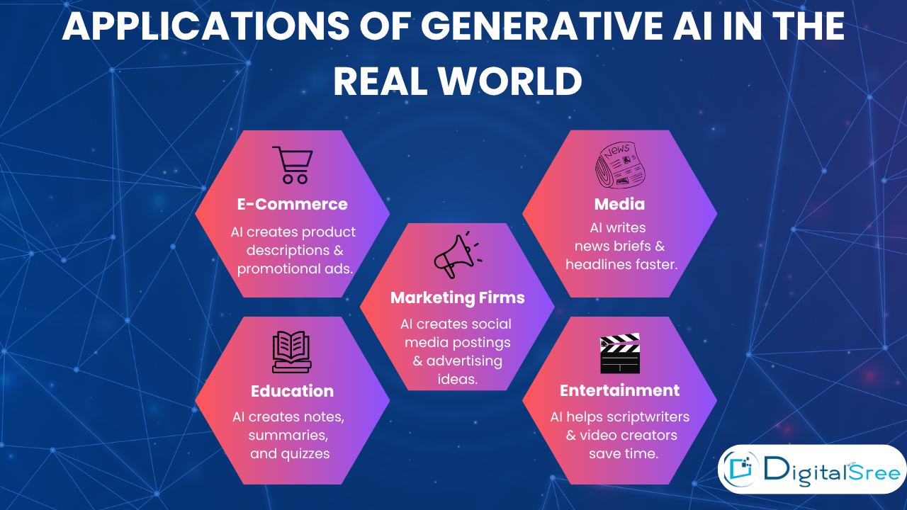 Applications of Generative AI
