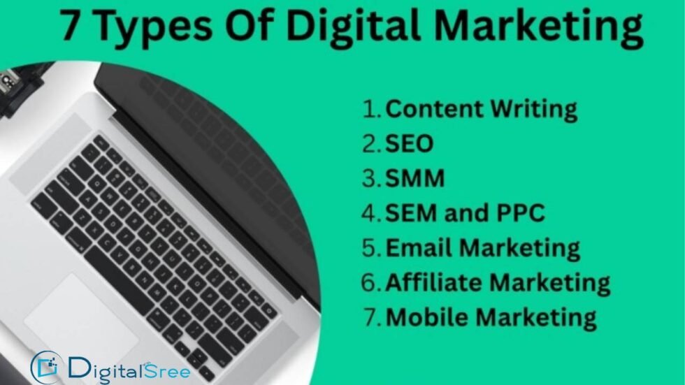 Best 7 Types Of DIgital Marketing Explained| Guide 2025