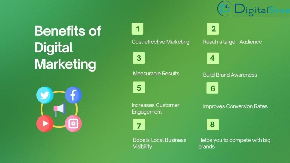 Best 7 Types Of DIgital Marketing Explained| Guide 2025