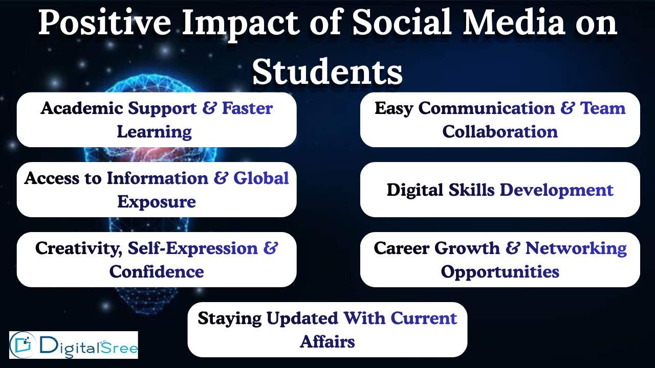 impact of social media on students