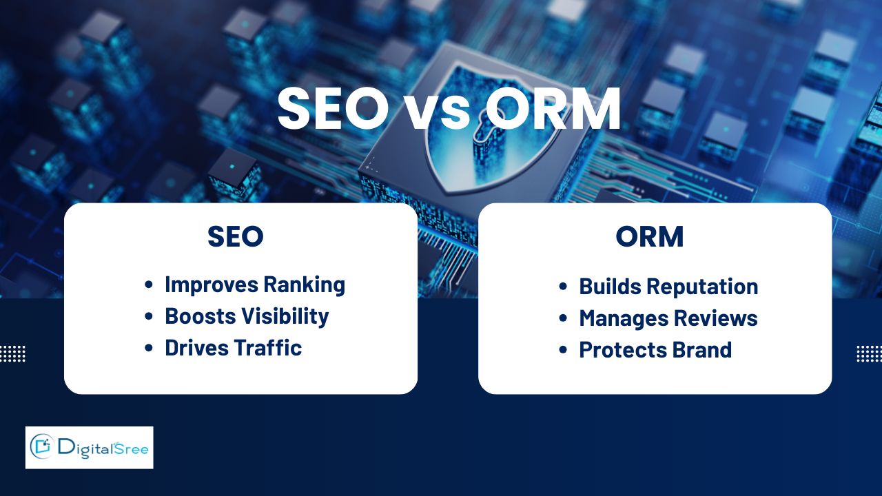 Which course is best for fuyure