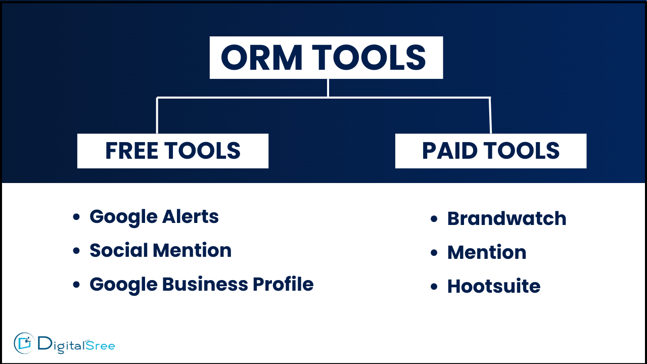 Which course is best for fuyure