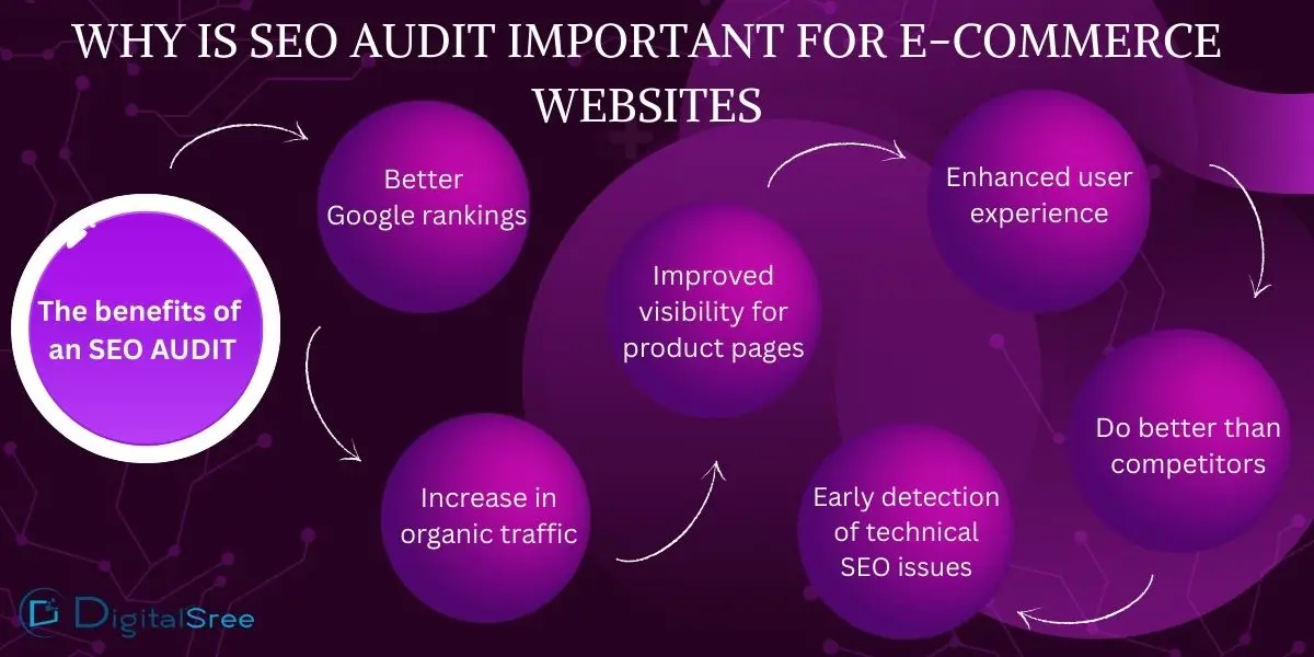 ecommerce seo audit