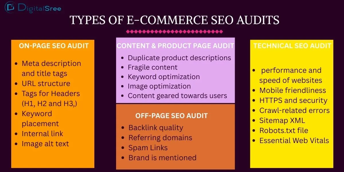 ecommerce seo audit
