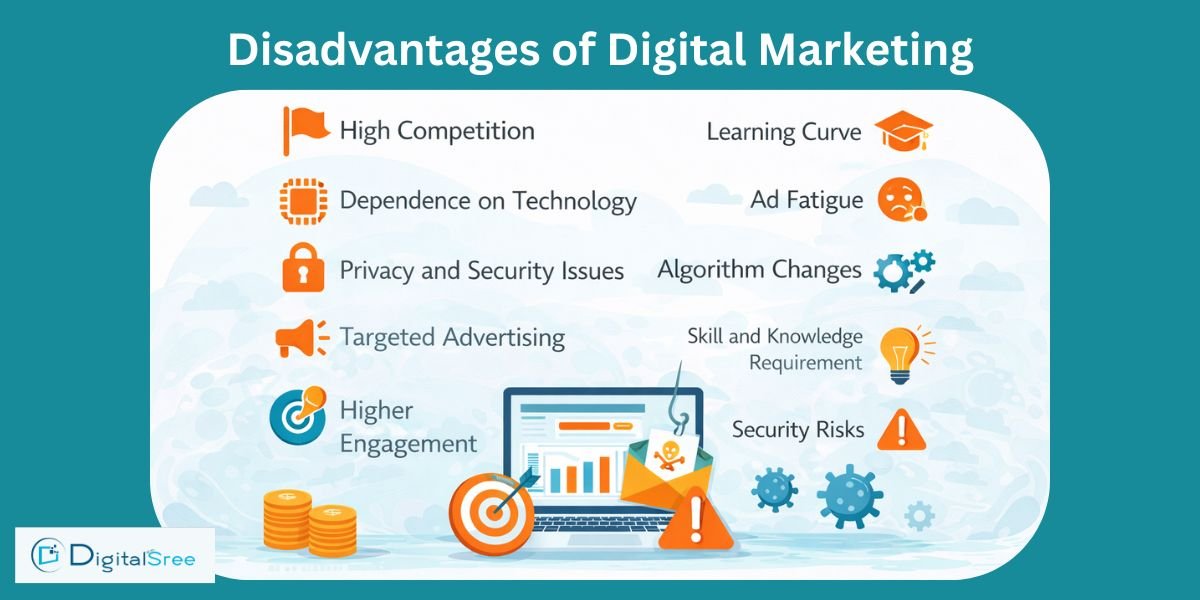 advantages and disadvantages of digital marketing