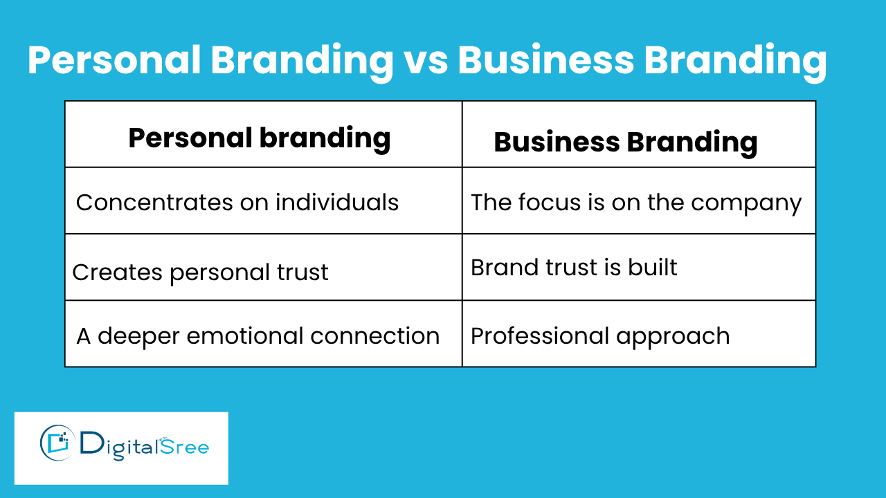 importance of personal branding