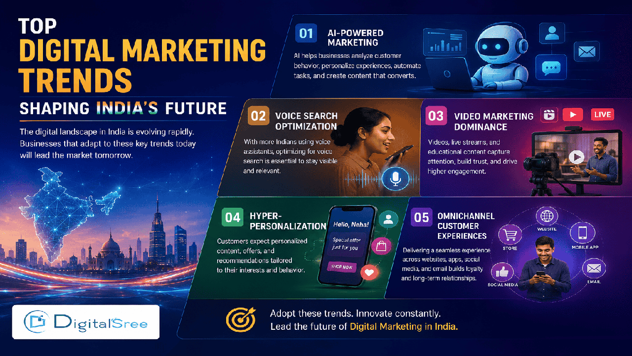 digital marketing trends digital marketing trends