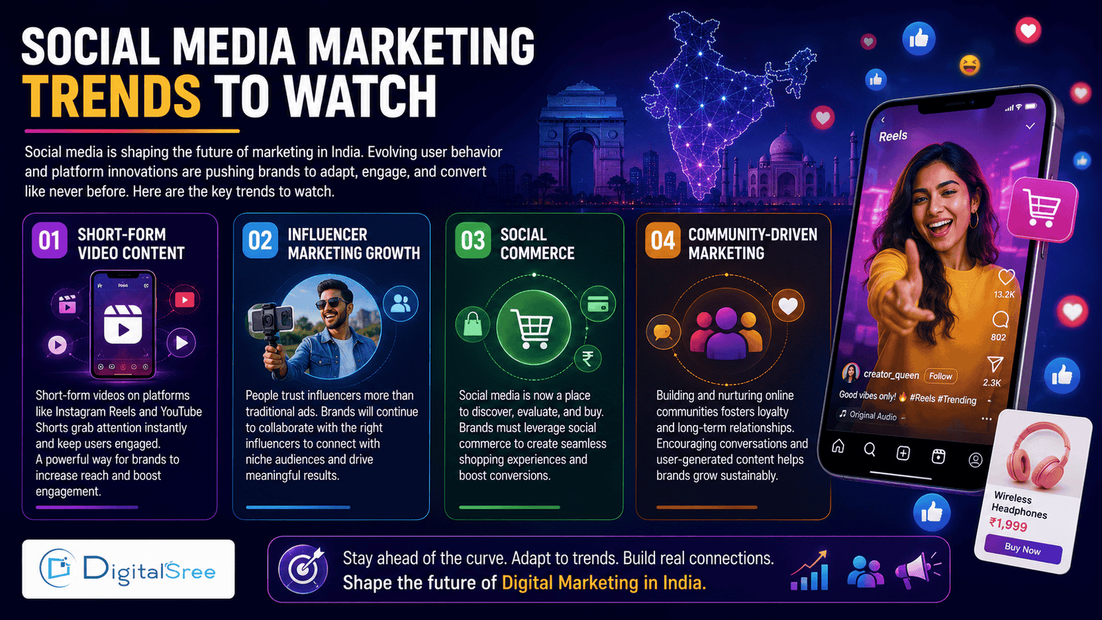 Social Media Marketing Trends to Watch Social Media Marketing Trends to Watch