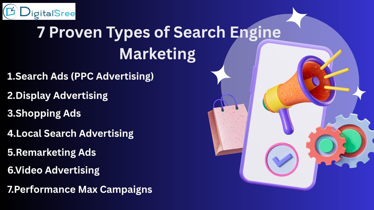 search engine marketing examples

