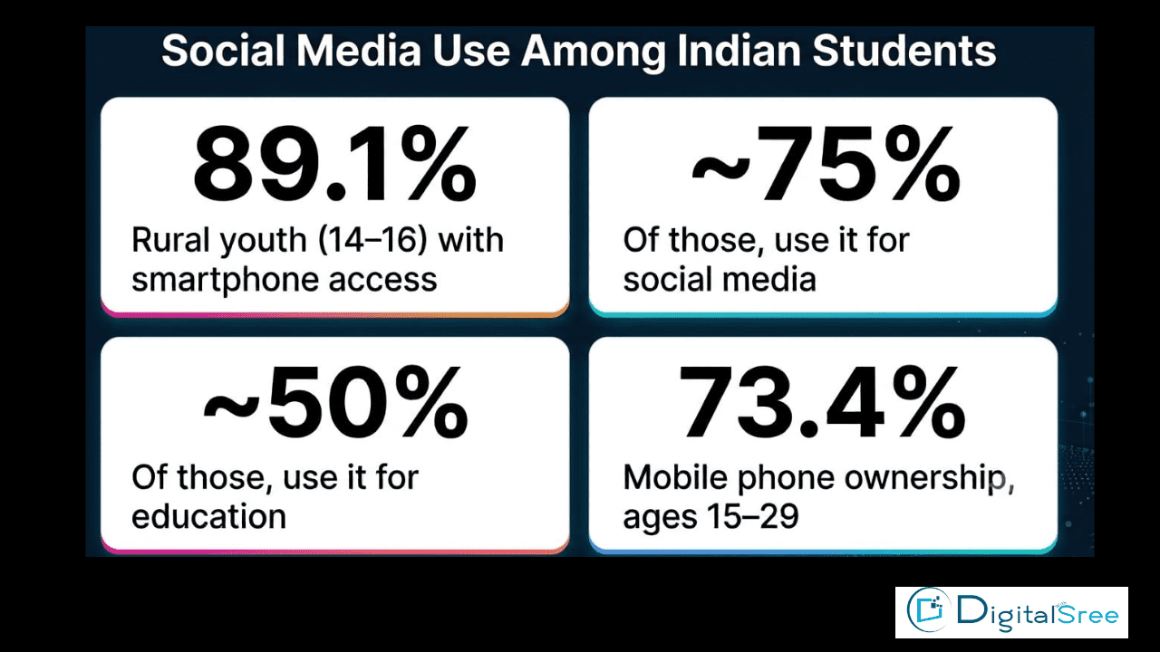 Positive and negative effects of social media on students