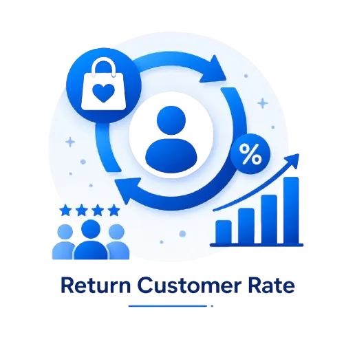 ecommerce marketing services